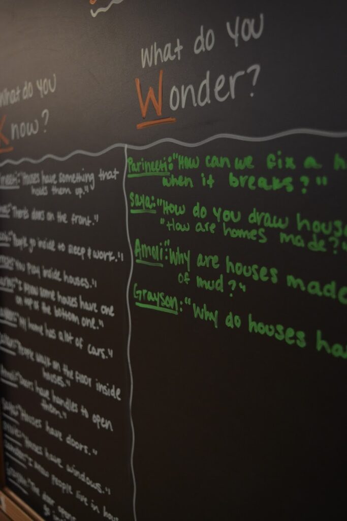 Chronicle of Children Reflecting on their Wonderings and revisiting journeys